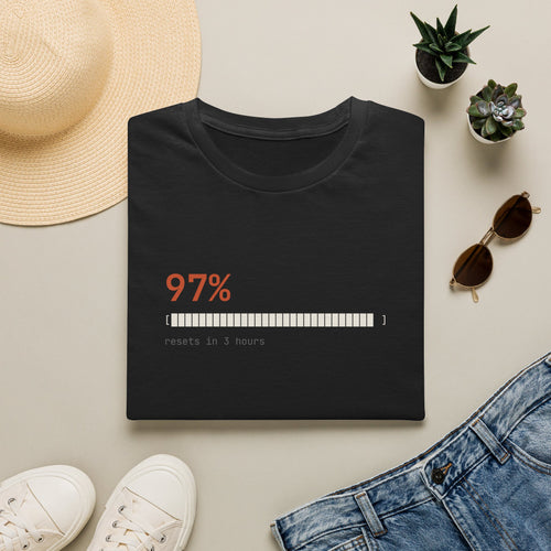 97% Usage